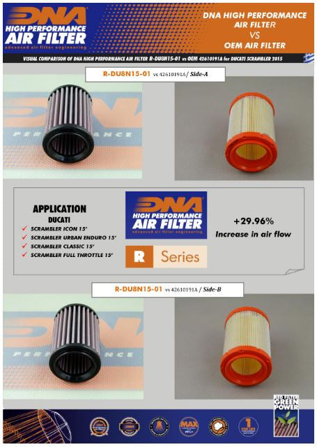 Ducati Scrambler Air Filter - DNA