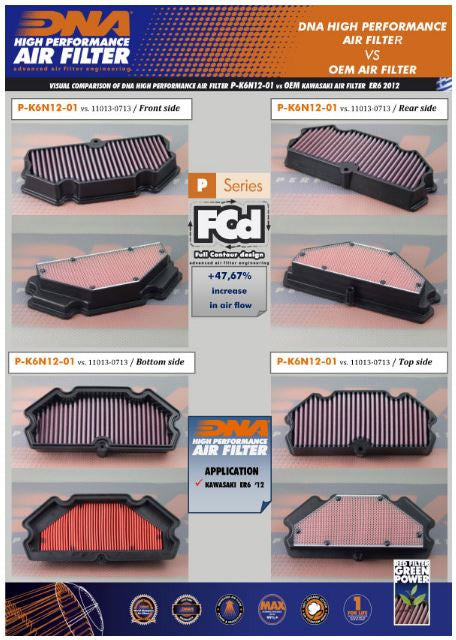 Kawasaki Ninja 650 / ER-6N Air Filter (Upto 2016) - DNA