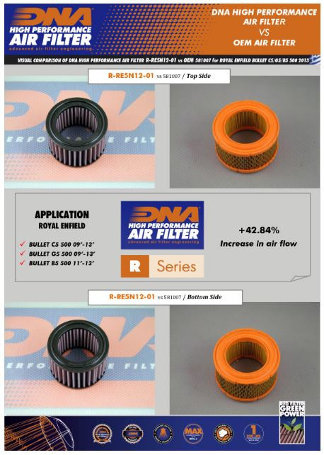 Royal Enfield Bullet C5, G5, B5 SERIES Air Filter (09-13) - DNA