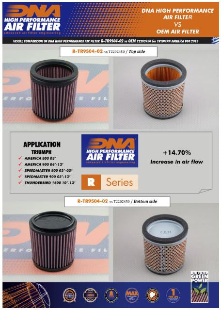 Triumph Thunderbird Storm Air Filter - DNA