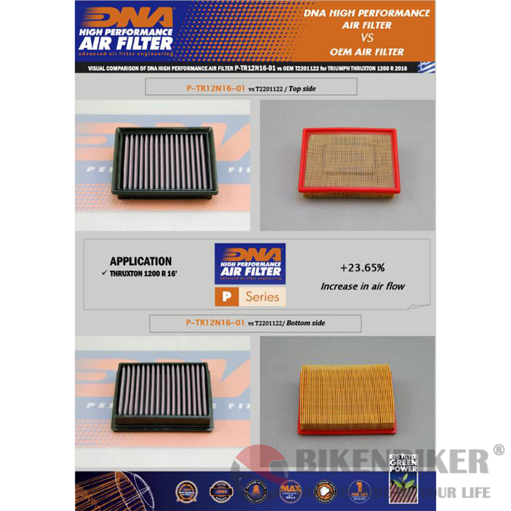 Triumph Thruxton 1200 (16-22) Air Filter - DNA