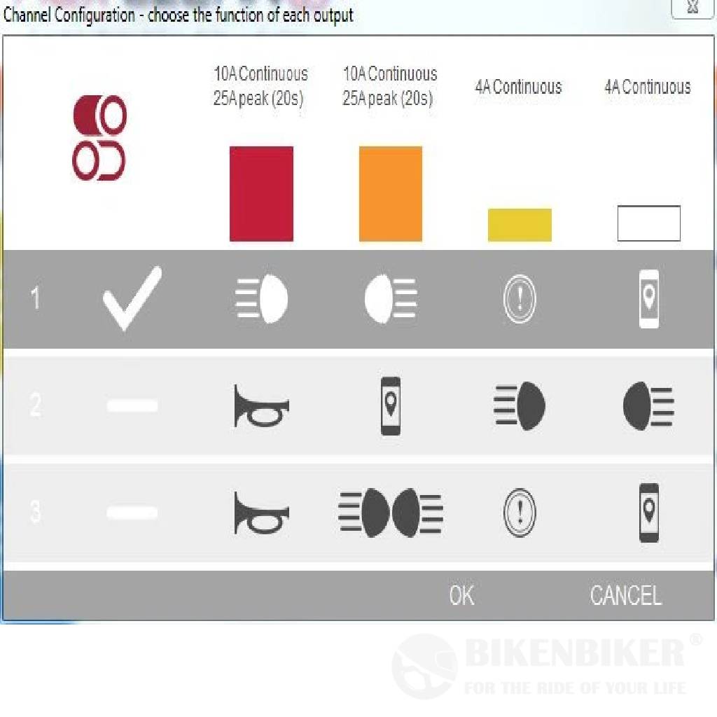 Harley Davidson Hex EzCan Daytona Accessory Manager