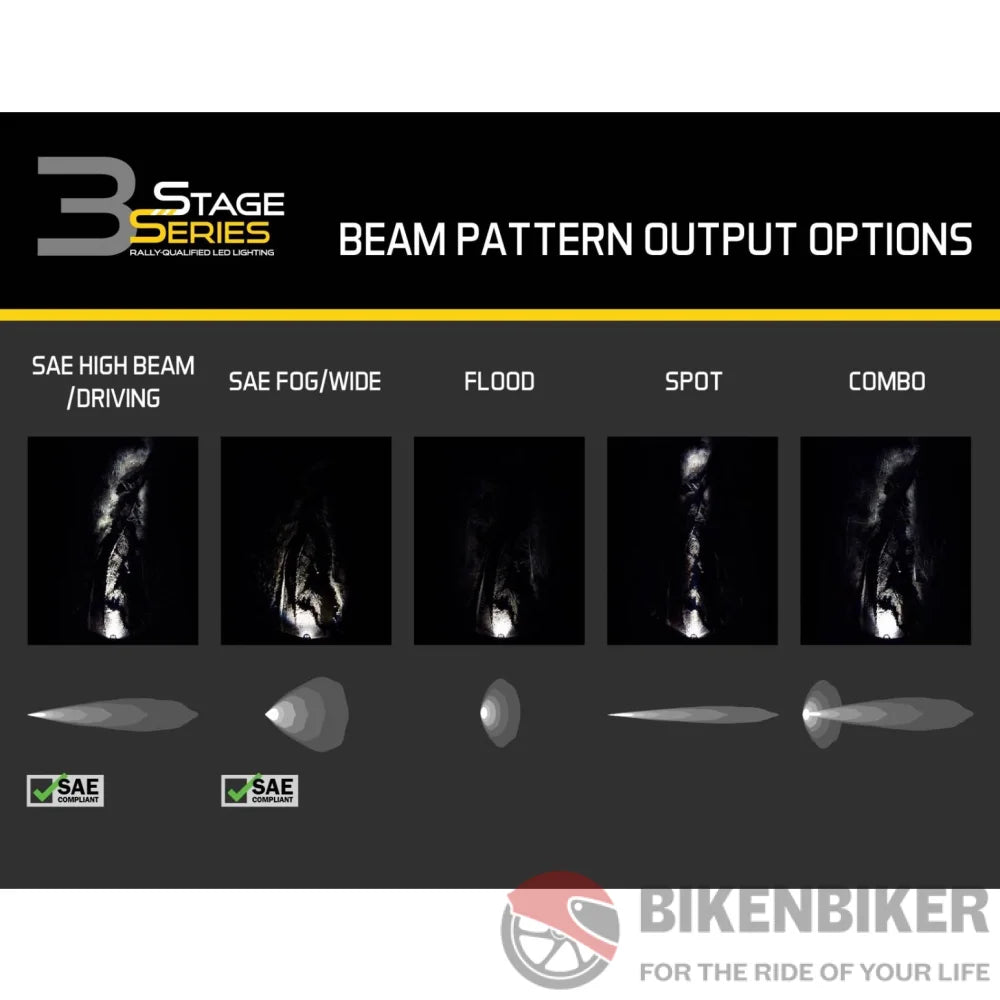 Stage Series 3 Led Pod Replacement Clear Lenses - Diode Dynamics Lens Kit