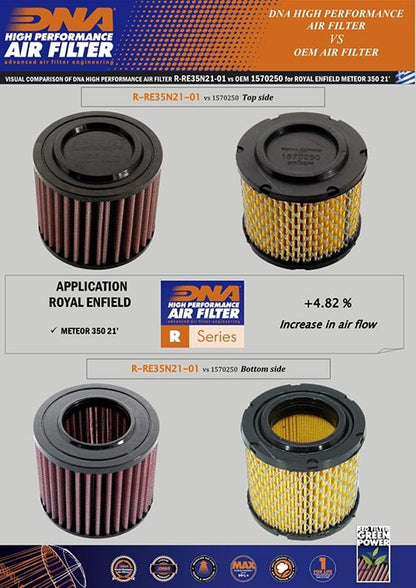 Royal Enfield Classic 350 (21-24) DNA Air Filter R-RE35N21-01