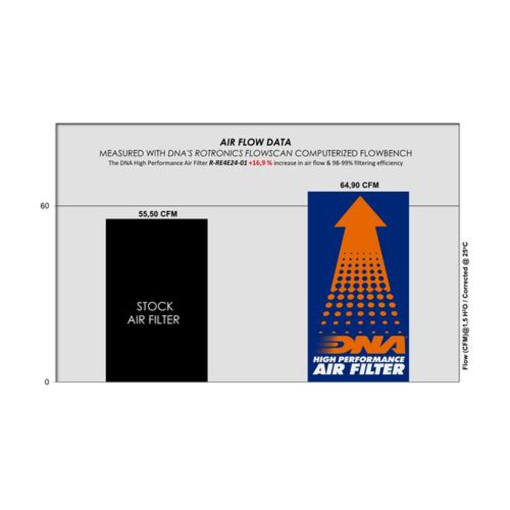 Royal Enfield Himalayan 452 (2024) Dna Air Filter