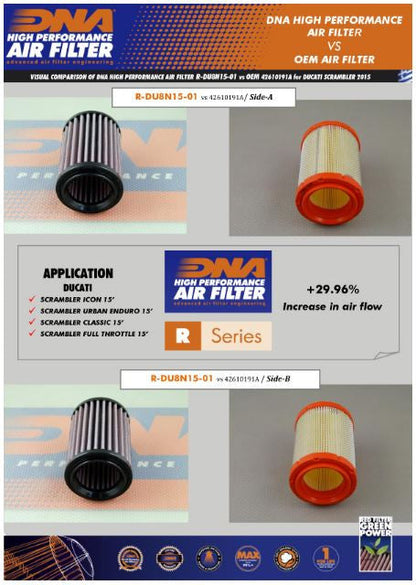 Ducati Scrambler Air Filter - DNA