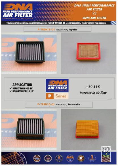 Triumph Street Twin / Bonneville T 120 Air Filter (2016 +) - DNA