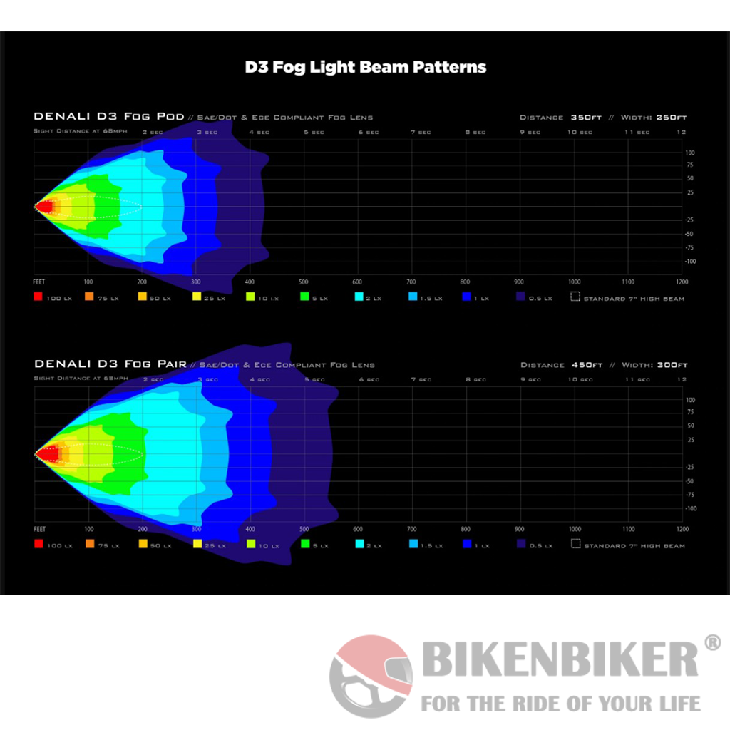 Denali D3 LED (Spread) Light Kit