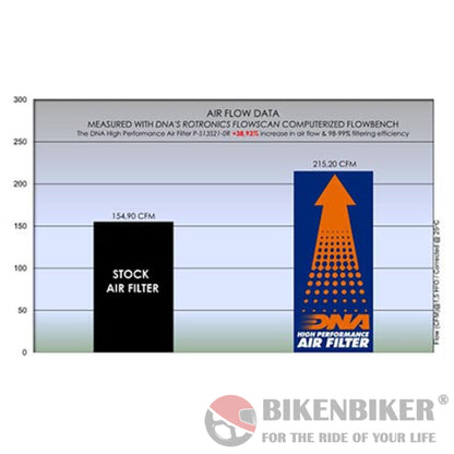 Suzuki Hayabusa 1300 Gen III (2021) - DNA Air Filter