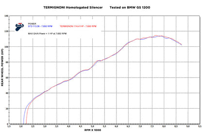 Termignoni Street Scream ADV Titanium/Carbon Slip-On R1200 GS/GS Adventure (17-18)