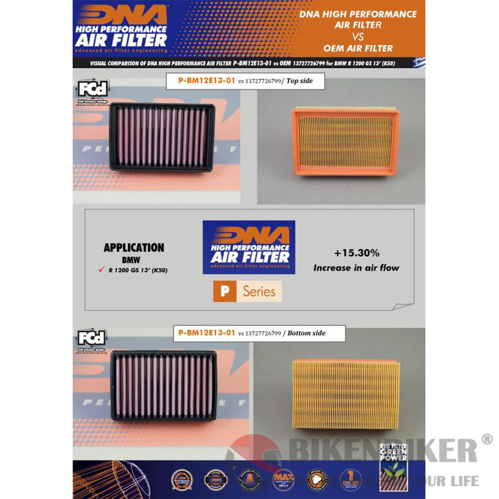 BMW R1200GS Air Filter - DNA