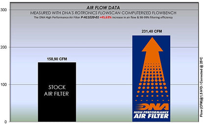 Honda Africa Twin CRF1100L Air Filter - DNA