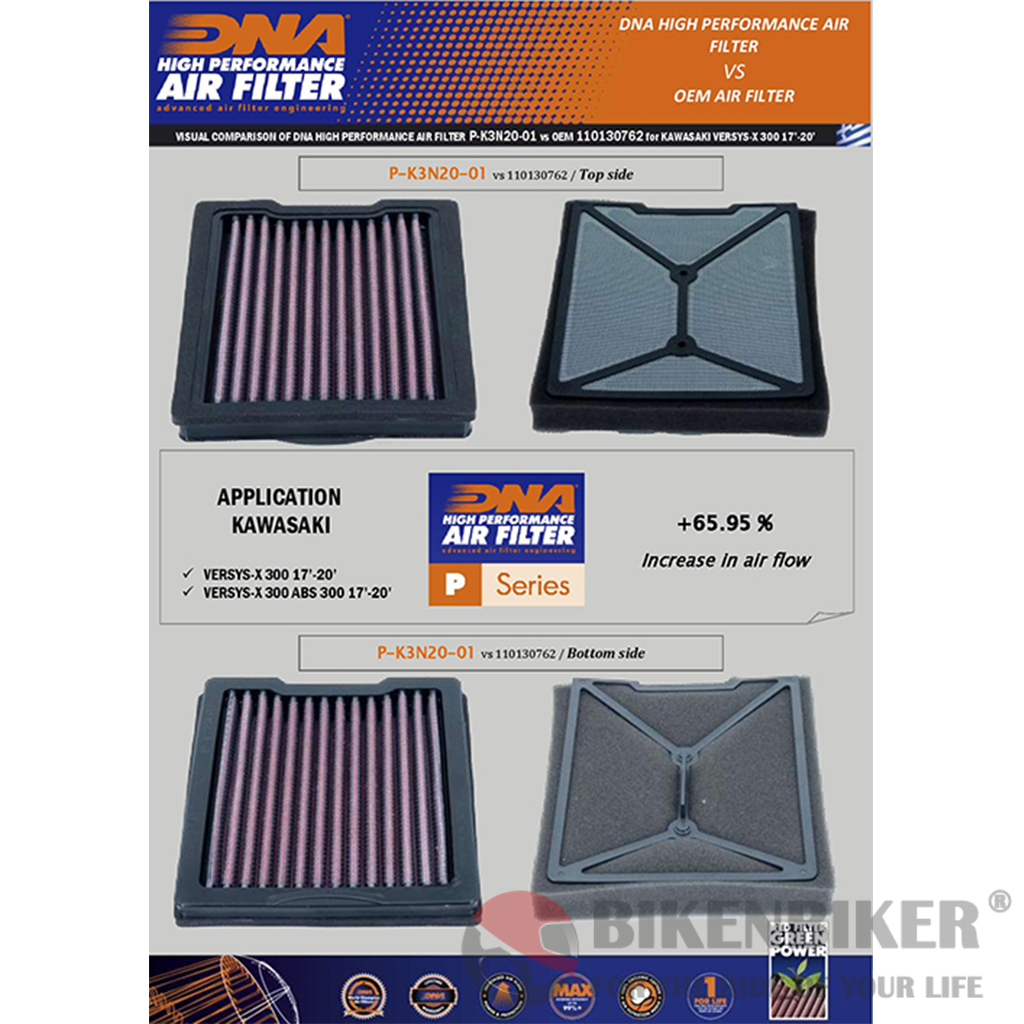 Kawasaki Versys X-300 Air Filter - DNA