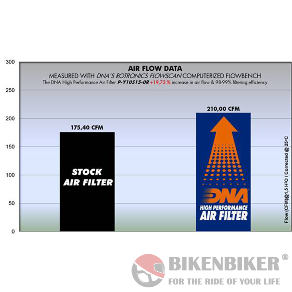 Yamaha R1 Series Air Filter - DNA