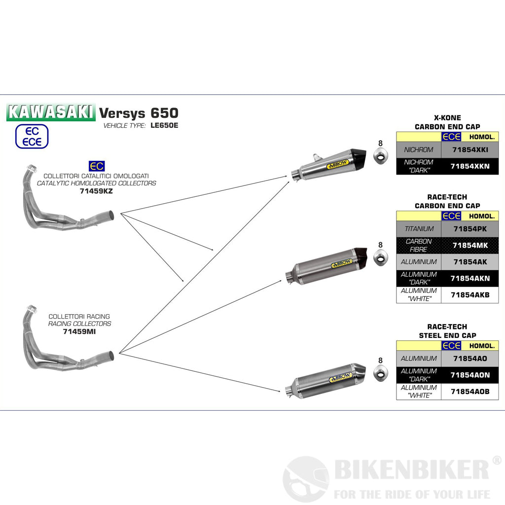 Arrow Exhaust for Kawasaki Versys 650 2017+ Full System