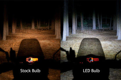 LED H7 4.8k Lumen Headlight - Cyclops Adventure
