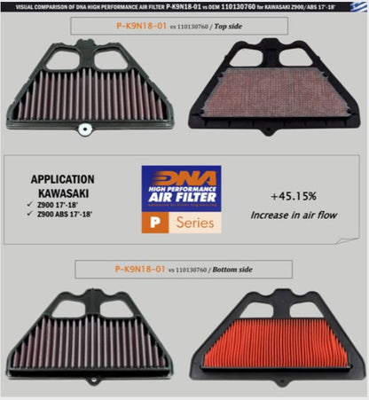 Kawasaki Z 900 Air Filter - DNA