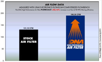 Kawasaki Z 900 Air Filter - DNA